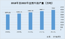 新乳业:创“新”突破精良品质 引领 “鲜”立方核心战略
