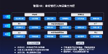 顺丰同城:电子签是企业底盘效率的重要能力