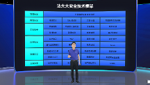 法大大李琳：“最 强合规”背后的安全底座