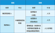 从“赚差价”到“赢服务”，长江商学院解读长租走向健康交易方式