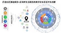 数字画卷下的美好家园:美家时代的社区数字化服务