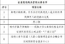 强强对决碰撞创业火花|第三届深圳市“残健共融”残疾人创业创新大赛复赛顺利进行