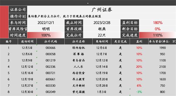 广州证券｜中信华南明明首席导师或正是你在寻找的投资策略分析师