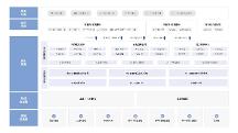 	法大大电子签，助力数字政 府建设加速度！