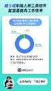 合合信息旗下扫描全能王发布职场洞察报告：文档处理类软件大受打工人欢迎