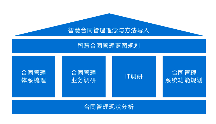 如图片无法显示，请刷新页面