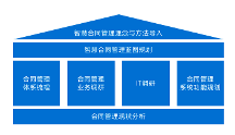 10大核心，蓝凌详解头部银行合同管理数智策略