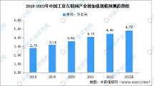 产业规模已突破万亿元，巨头们如何为高速发展的工业互联网提供技术支撑？