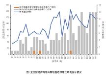 疾控中心发布“二阳”通报，高危人群仍需合理使用药物