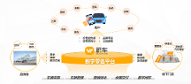 安步汽车：多家上市公司跨界汽车新零售，行业洗牌