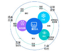 IPO注册制改革引发市场生态重构，企业如何支撑上市合规性要求？