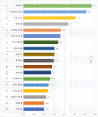 2022年中国牧业集团Top30榜单出炉，认养一头牛平均单产高居全国第三