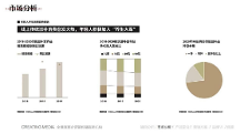 中式滋补势头正盛,金燕耳抓住市场机遇乘势而上