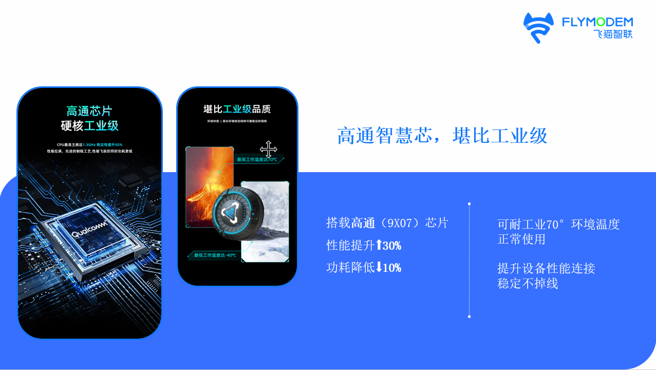 飞猫智联天线芯片