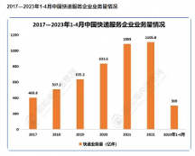 一点零驿站互联网+快递物流平台，新业态迸发新活力。