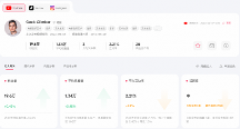 WotoHub红人详情页再升级，卧兔网络揭示海外网红营销真实价值