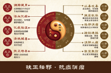 郑州市第二中医院治肿瘤，重视提高免疫监护功能