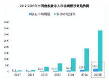 盈澜汇科技——深耕AI直播技术，成功拓展数字人直播带货体验及商业应用范围
