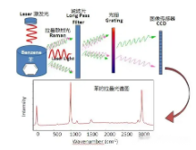拉曼技术与危化品智能安检在海关边检、码头港口等领域的应用
