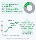山丘联康合并三三控糖：开启”糖尿病逆转”时代，服务中国1.4亿糖友