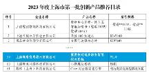 第 一批！蜜度校对通多语言智能校对系统入选《2023年度上海市第 一批创新产品推荐目录》