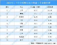 安步汽车 | 我们的愿景是帮助中国汽车品牌更好的走向世界！