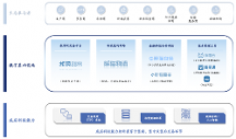 找钢集团递表港交所,或在香港资本市场开创里程碑意义