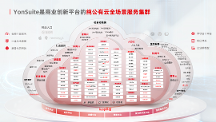 YonSuite如何为中国SaaS产业悲观论调注入一剂“强心针”？