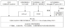 高效管理海量数据！忆联 SSD 为分布式块存储提供极致性能