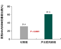 有了便秘不用焦虑 多方面入手重拾身体健康