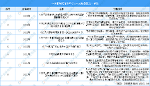 植韵核桃乳全新上市，王老吉进军植物蛋白饮料市场 