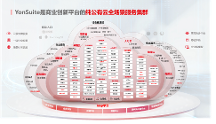 中国SaaS产业新纪元：平台化、智能化与生态化的崛起