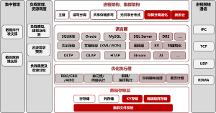 人大金仓：国产数据库发展的五个一体化