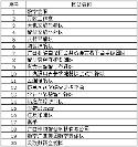 恭喜！20支队伍入围2023年广西公共数据开放创新应用大赛决赛结果已公示！