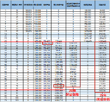 顶级配置的保障？星海赢家（龙腾版）养老年金全面抗打？
