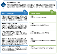 权威入选 | 万里数据库入选IDC“中国分布式关系型数据库应用最 佳实践”报告