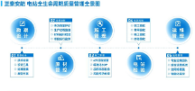 一文读懂业务流程，正泰安能引领户用光伏行业高质量发展