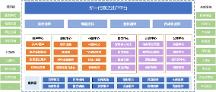 人大金仓&恒生电子助力湘财证券TA系统国产化升级