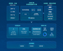 全域价值凸显，巨量引擎助力品牌撬动全渠道增长