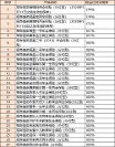 新秀登场！招商信诺利多多3号优势大揭秘