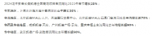 新春营销成绩喜人！凯德集团春节期间全国商场项目客流同比增长20%