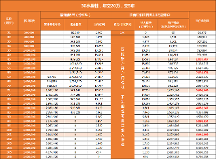 福满满5号养老年金（分红型）附加保底利率2.0%万能账户，规划更灵活
