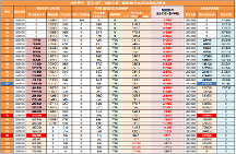 分红型养老年金真的好吗?相较于传统型养老年金怎么样?以福满满5号为例