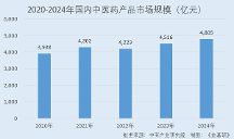 以岭药业:政策红利推动中药产业高质量发展 两大核心品类产品处行业领先地位