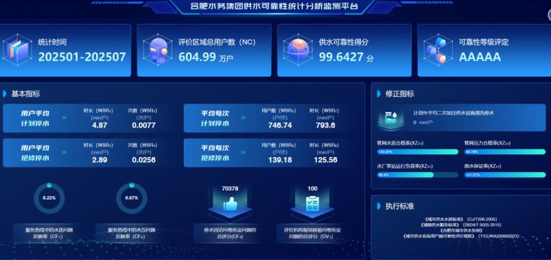 供水可靠性统计分析监测平台。