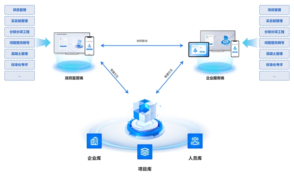 数字化监管“一座两端”架构。重庆市住房城乡建委供图