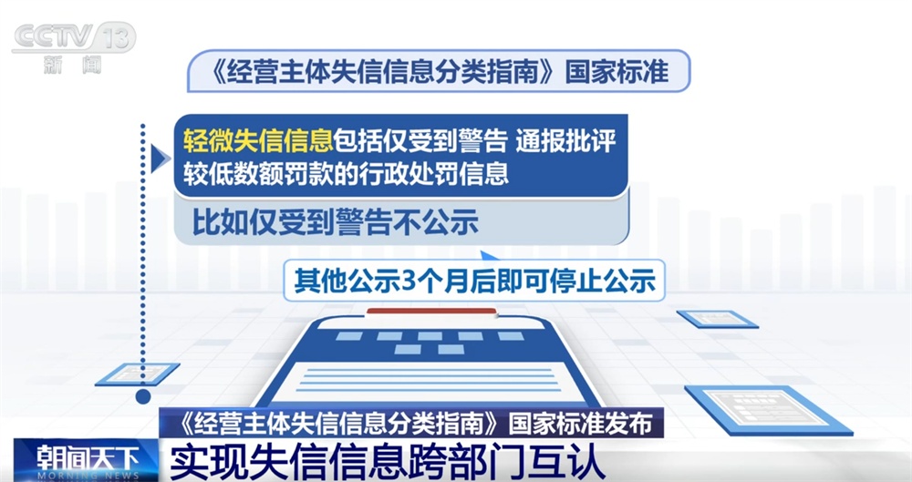 营造公平公正的营商环境打出“组合拳” 涉及信用承诺和失信信息 一文了解↓