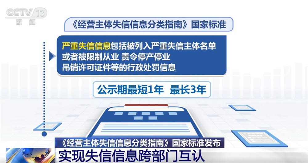 营造公平公正的营商环境打出“组合拳” 涉及信用承诺和失信信息 一文了解↓
