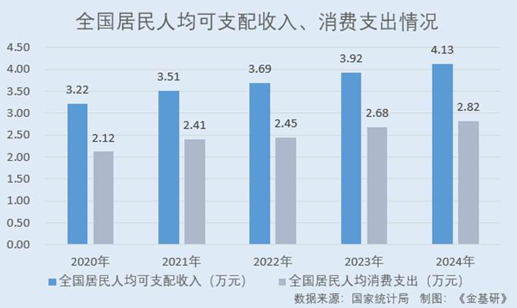 图表, 条形图

AI 生成的内容可能不正确。