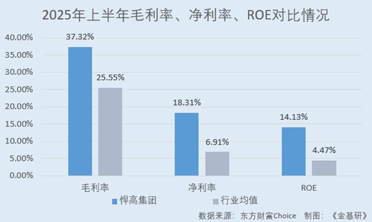 图表, 条形图, 瀑布图

AI 生成的内容可能不正确。
